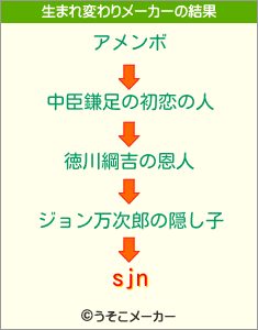 sjnの生まれ変わりメーカー結果