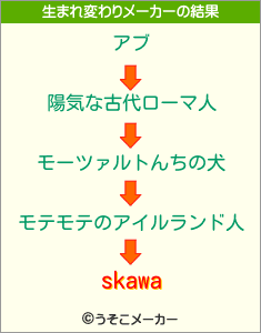 skawaの生まれ変わりメーカー結果