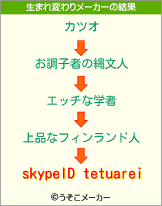 skypeID tetuareiの生まれ変わりメーカー結果