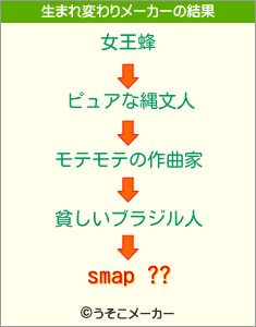 smap ??の生まれ変わりメーカー結果