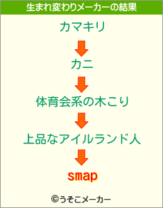 smapの生まれ変わりメーカー結果