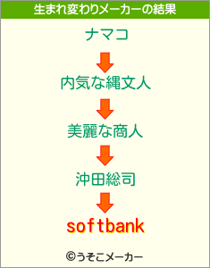 softbankの生まれ変わりメーカー結果