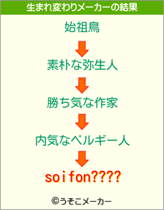 soifon????の生まれ変わりメーカー結果