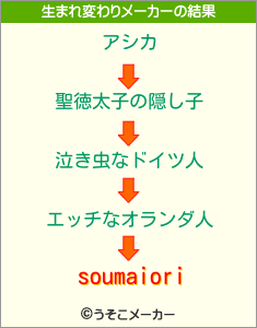 soumaioriの生まれ変わりメーカー結果