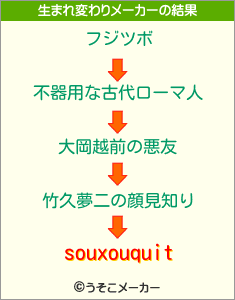 souxouquitの生まれ変わりメーカー結果