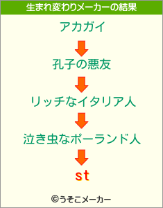 stの生まれ変わりメーカー結果