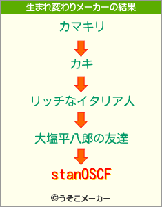 stanOSCFの生まれ変わりメーカー結果