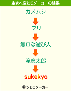 sukekyoの生まれ変わりメーカー結果