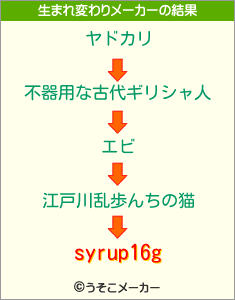 syrup16gの生まれ変わりメーカー結果