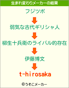 t-hirosakaの生まれ変わりメーカー結果