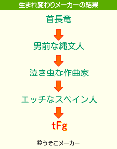 tFgの生まれ変わりメーカー結果