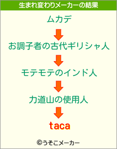 tacaの生まれ変わりメーカー結果