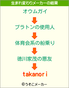 takanoriの生まれ変わりメーカー結果