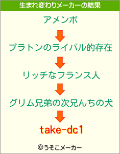 take-dc1の生まれ変わりメーカー結果