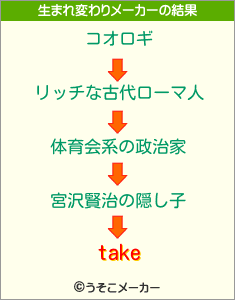takeの生まれ変わりメーカー結果