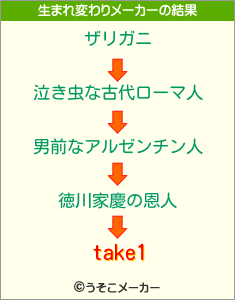 take1の生まれ変わりメーカー結果