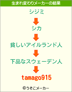 tamago915の生まれ変わりメーカー結果