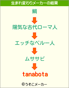 tanabotaの生まれ変わりメーカー結果