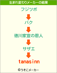 tanasinnの生まれ変わりメーカー結果