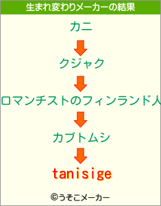 tanisigeの生まれ変わりメーカー結果