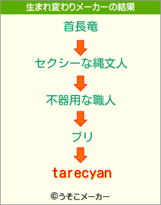 tarecyanの生まれ変わりメーカー結果