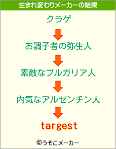 targestの生まれ変わりメーカー結果