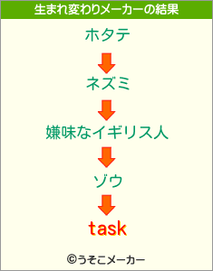 taskの生まれ変わりメーカー結果