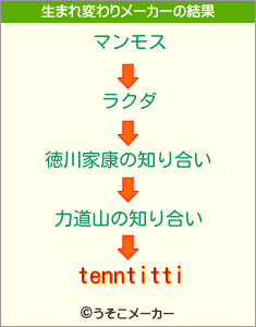 tenntittiの生まれ変わりメーカー結果