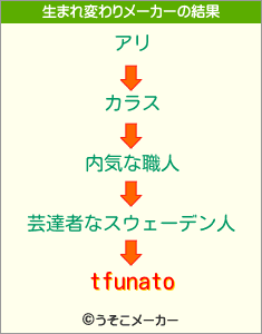 tfunatoの生まれ変わりメーカー結果