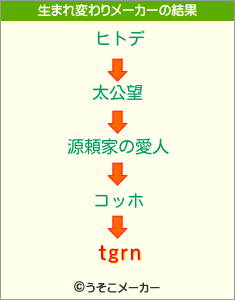 tgrnの生まれ変わりメーカー結果