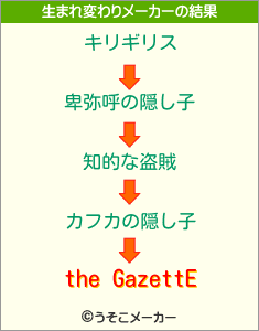 the GazettEの生まれ変わりメーカー結果