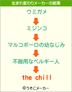 the chillの生まれ変わりメーカー結果