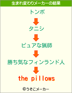 the pillowsの生まれ変わりメーカー結果