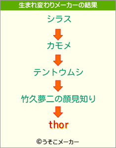 thorの生まれ変わりメーカー結果