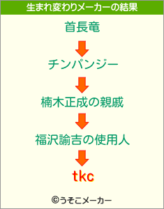 tkcの生まれ変わりメーカー結果