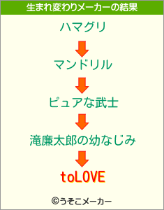 toLOVEの生まれ変わりメーカー結果