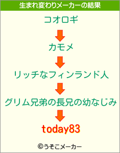 today83の生まれ変わりメーカー結果
