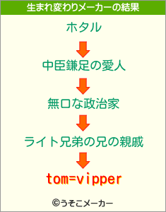 tom=vipperの生まれ変わりメーカー結果