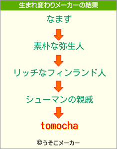 tomochaの生まれ変わりメーカー結果