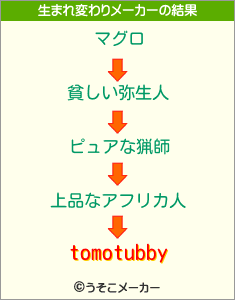 tomotubbyの生まれ変わりメーカー結果