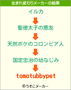 tomotubbypetの生まれ変わりメーカー結果