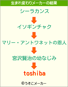 toshibaの生まれ変わりメーカー結果