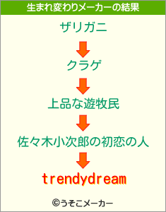 trendydreamの生まれ変わりメーカー結果