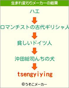 tsengyiyingの生まれ変わりメーカー結果