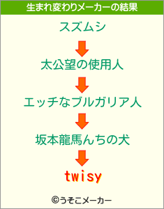 twisyの生まれ変わりメーカー結果