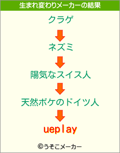 ueplayの生まれ変わりメーカー結果