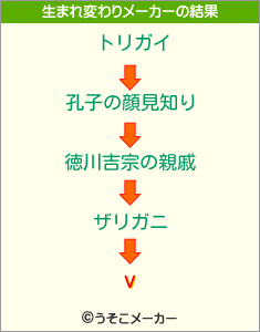 vの生まれ変わりメーカー結果