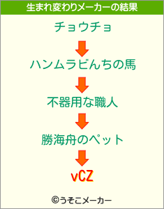 vCZの生まれ変わりメーカー結果