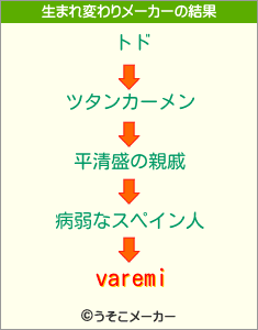 varemiの生まれ変わりメーカー結果