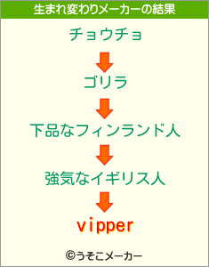 vipperの生まれ変わりメーカー結果